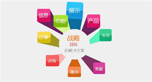 黃岡企業(yè)網(wǎng)站建設解決方案怎么做？